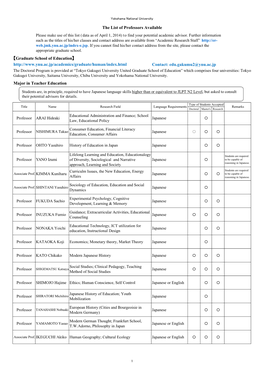 【Graduate School of Education】 Contact: Edu.Gakumu2@Ynu.Ac.Jp