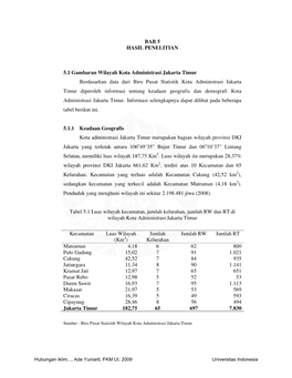 BAB 5 HASIL PENELITIAN 5.1 Gambaran Wilayah Kota