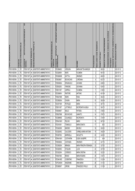 Graduatoria Provvisoria