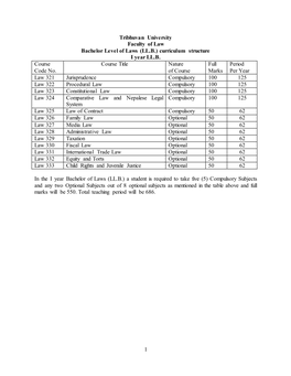 Curriculum Structure I Year LL.B. Course Code No. Course