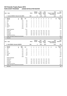 Judges Scores