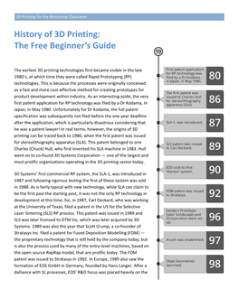 History of 3D Printing: the Free Beginner's Guide