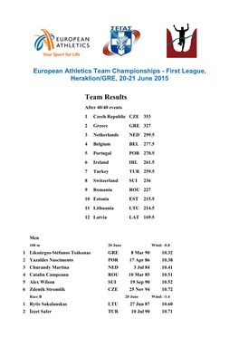 Team Results