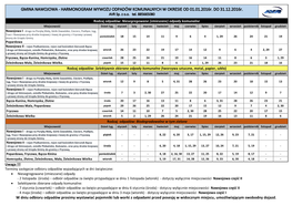 GMINA NAWOJOWA - HARMONOGRAM WYWOZU ODPADÓW KOMUNALNYCH W OKRESIE OD 01.01.2016R