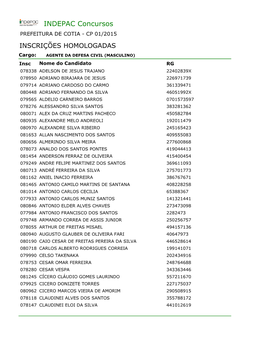 INDEPAC Concursos PREFEITURA DE COTIA - CP 01/2015 INSCRIÇÕES HOMOLOGADAS