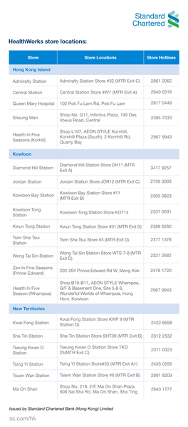 Healthworks Store Locations