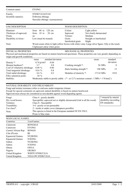 EYONG STERCULIACEAE MAIN LOCAL NAMES Family