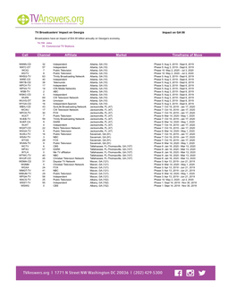 Channel Affiliate Market Timeframe of Move Call