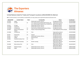 (UN/LOCODE) for Bahrain