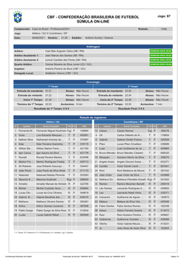 CBF - CONFEDERAÇÃO BRASILEIRA DE FUTEBOL Jogo: 87 SÚMULA ON-LINE