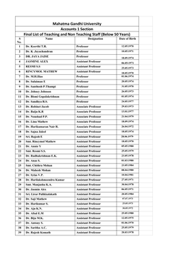 Mahatma Gandhi University Accounts 1 Section Final List of Teaching and Non Teaching Staff (Below 50 Years) S Name Designation Date of Birth No