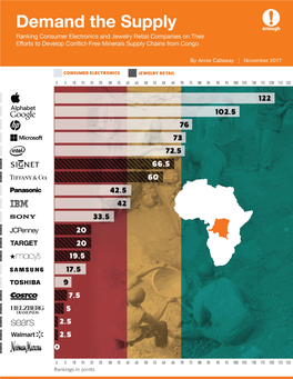 2017 Conflict Minerals Company Rankings