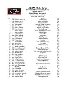 NASCAR Xfinity Series Cheddar's 300 Presented by Alsco Starting Line-Up Bristol Motor Speedway Track Size: .533 Miles - 300 Laps Race Date: June1, 2020 Pos