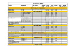 Daewoo V26.60 System Sub System Sub System System Read- Data Actuat