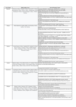 List of Citizen Centre.Xlsx