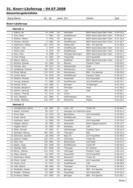31. Knorr-Läufercup - 04.07.2008 Gesamtergebnisliste