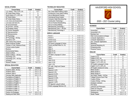 HAVERFORD HIGH SCHOOL 2020 – 2021 Course Listing