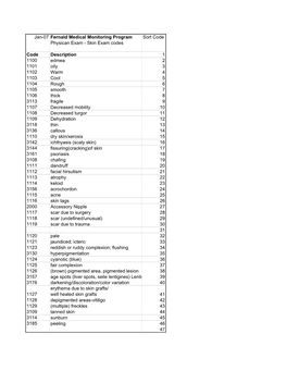 Skin Exam Codes