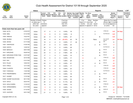 Club Health Assessment for District 101 M Through September 2020