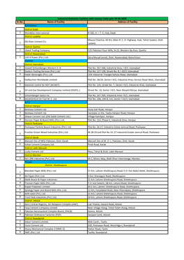 Sr.No. Name of Facility Address of Facility Balochistan District Kalat 1 Mondelez International B-182, H