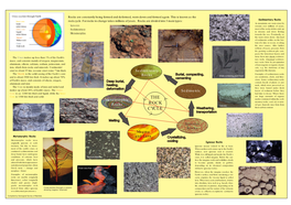 The Rock Cycle