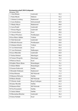 Kreismeisterschaft Lichtpunkt2010 Ergebnisse