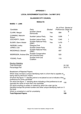 APPENDIX 1 LOCAL GOVERNMENT ELECTION – 3Rd MAY 2012 GLASGOW CITY COUNCIL RESULTS WARD: 1