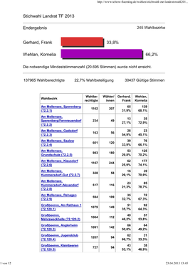 Stichwahl Landrat TF 2013 Endergebnis Gerhard, Frank 33,8