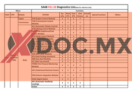 YEAR TYPE Module SYSTEM Sys. Info. Read DTC Clear DTC Data