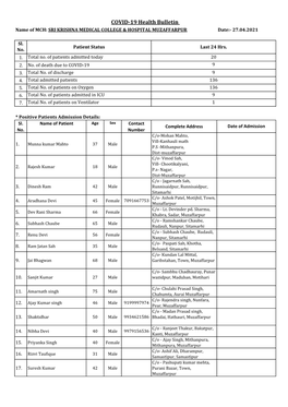 COVID-19 Health Bulletin Name of MCH: SRI KRISHNA MEDICAL COLLEGE & HOSPITAL MUZAFFARPUR Date:- 27.04.2021