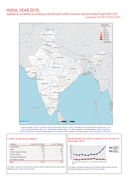 ACLED) Compiled by ACCORD, 16 March 2016