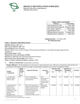 Financing Plan (In Us$)