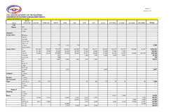 AIRLINE Airport OPERATOR JANUARY FEBRUARY MARCH APRIL MAY JUNE JULY DECEMBER TOTAL