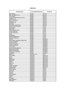 Denominación Comunidad Autónoma Provincia Alto Gállego Aragón