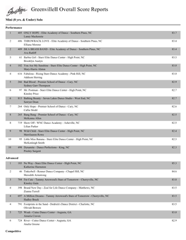 Greenvilleii Overall Score Reports