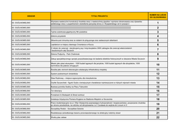 Obszar Tytuł Projektu Numer Na Liście Do
