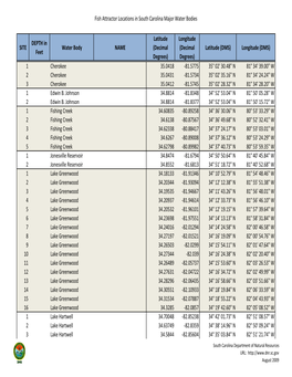Fish Attractor Locations in South Carolina Major Water Bodies