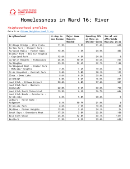 Homelessness in Ward 16: River