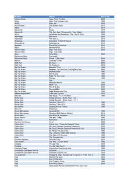 Festsortimentet Playliste May 2012.Xlsx