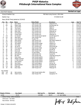 Kastner Cup Race Results