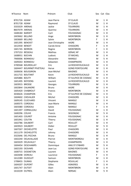 HONNEURS 2014.Csv