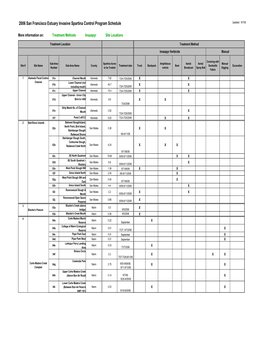 2006 San Francisco Estuary Invasive Spartina Control Program Schedule Updated: 9/7/06