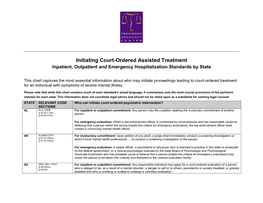 Initiating Court-Ordered Assisted Treatment Inpatient, Outpatient and Emergency Hospitalization Standards by State