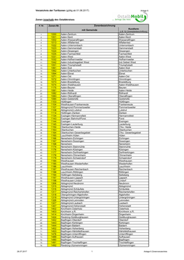 Verzeichnis Der Tarifzonen (Gültig Ab 01.08.2017) Zonen