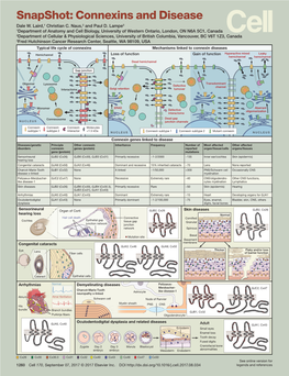 Snapshot: Connexins and Disease Dale W