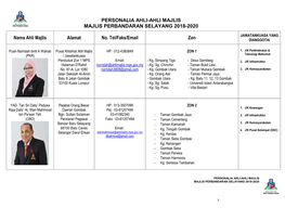 PERSONALIA AHLI-AHLI MAJLIS MAJLIS PERBANDARAN SELAYANG 2018-2020 Nama Ahli Majlis Alamat No. Tel/Faks/Email