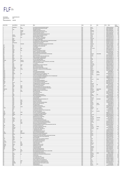 Unclaimed Dividend 2016-17