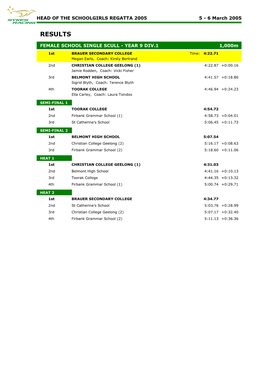 2005 HOSG Results.Pdf