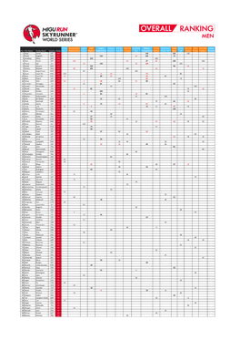 SWS18-OVERALL-Rank-M-1.Pdf