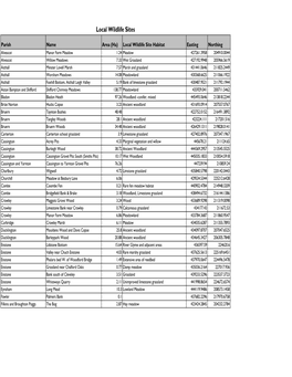 Local Wildlife Sites 2009